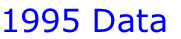1995 Data