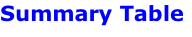 Summary Table