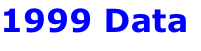 1999 Data