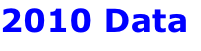 2010 Data