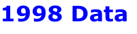 1998 Data